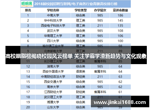 高校胭脂榜揭晓校园风云榜单 关注学霸学渣新趋势与文化现象